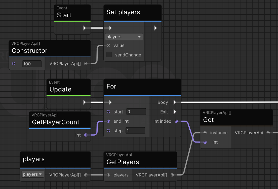 A more efficient pattern for using GetPlayers regularly. This approach constructs VRCPlayerApi[] as a variable that gets reused, avoiding constructing a new one in memory every time GetPlayers runs.