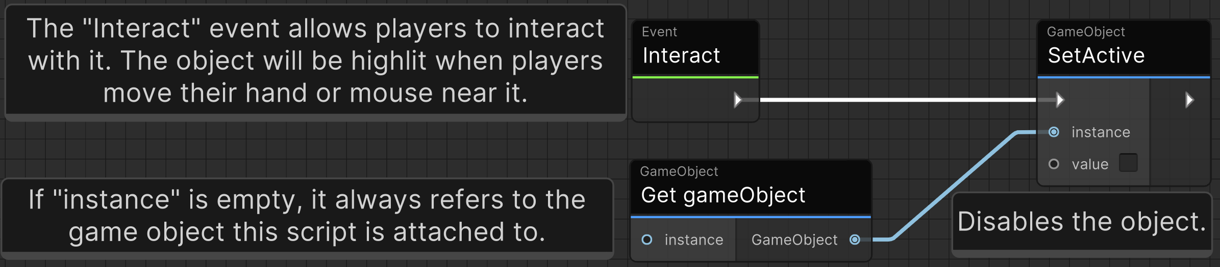 An Udon Graph that disables an object when interacting with it. It has several comments. For example, it demonstrates that leaving &quot;instance&quot; empty in the &quot;Get gameObject&quot; node causes it to retrieve to game object that this script is attached to.